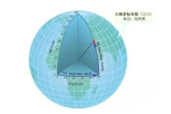 2023年1月1日起,這里的平面坐標系統停止使用