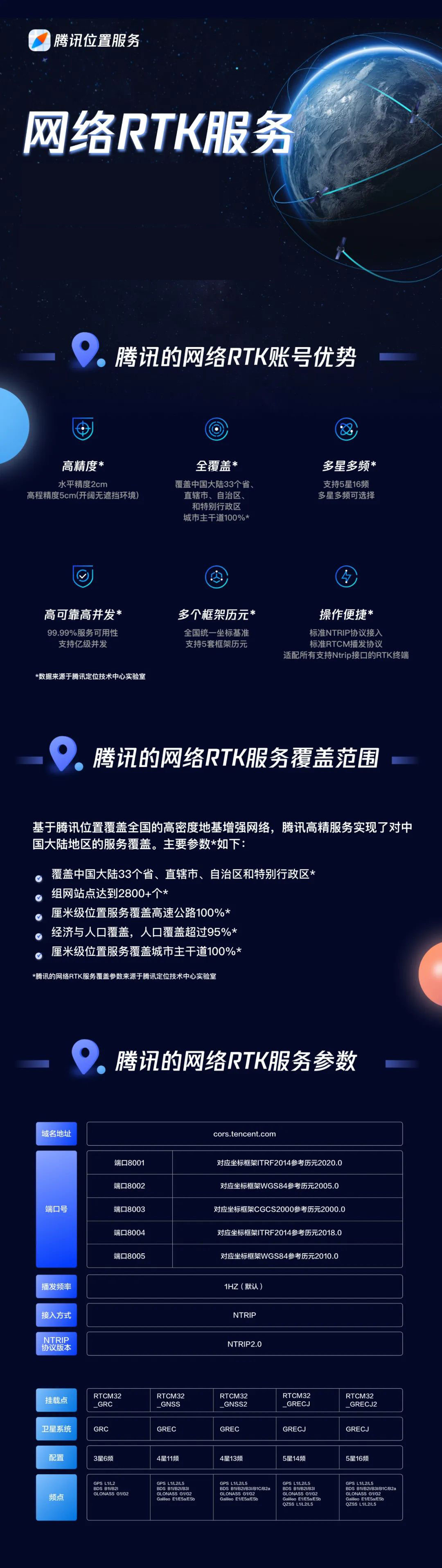 測繪玩家與騰訊位置服務聯合推出網絡RTK服務