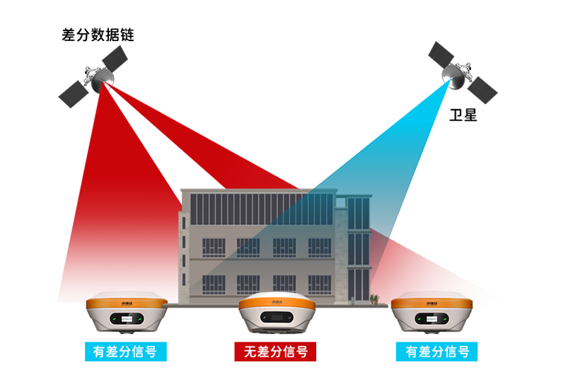 中海達D8 VR視覺放樣RTK