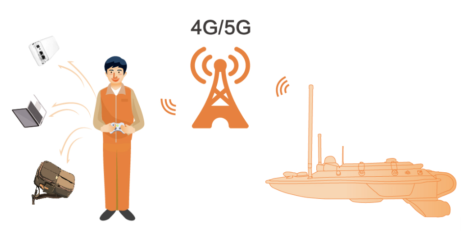 華測—華微3號無人船